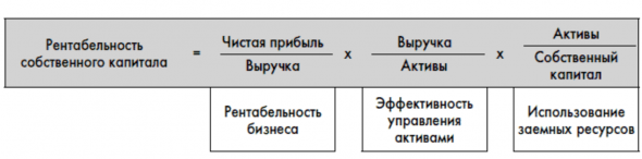 Финанализ Русагро по Герасименко.