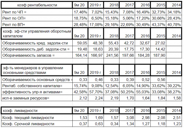 Финанализ Русагро по Герасименко.