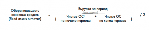 Финанализ Русагро по Герасименко.