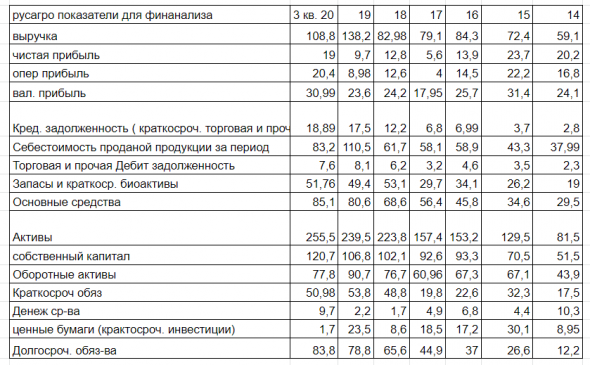 Финанализ Русагро по Герасименко.