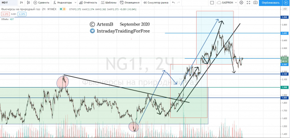 Газ ралли! NG