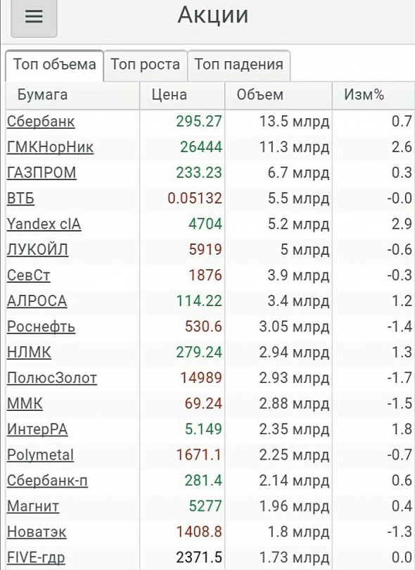 Просто, словно выжать лимон