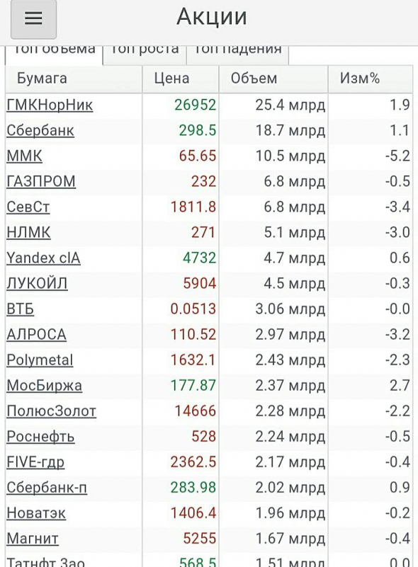 Просто, словно выжать лимон