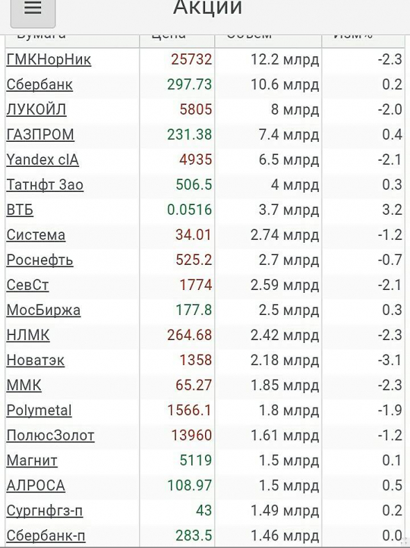 Просто, словно выжать лимон