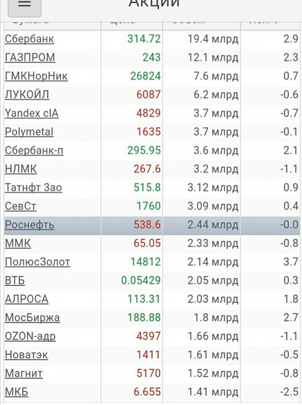 Просто, словно выжать лимон