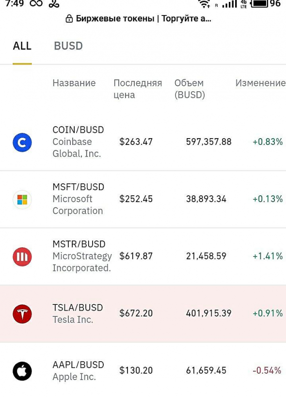 В мире токенизированных акций