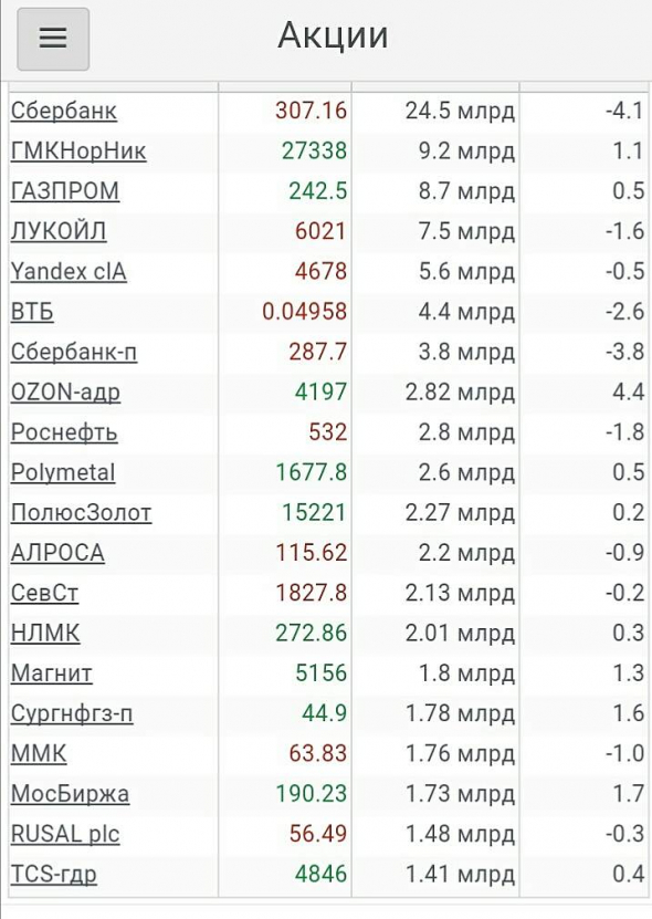 Просто, словно выжать лимон