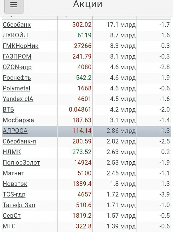 Просто, словно выжать лимон