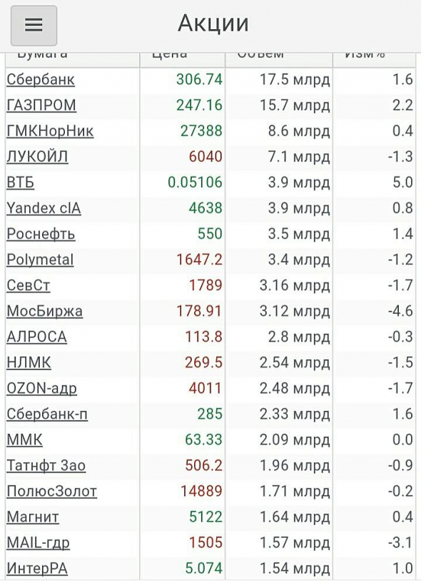 Просто, словно выжать лимон