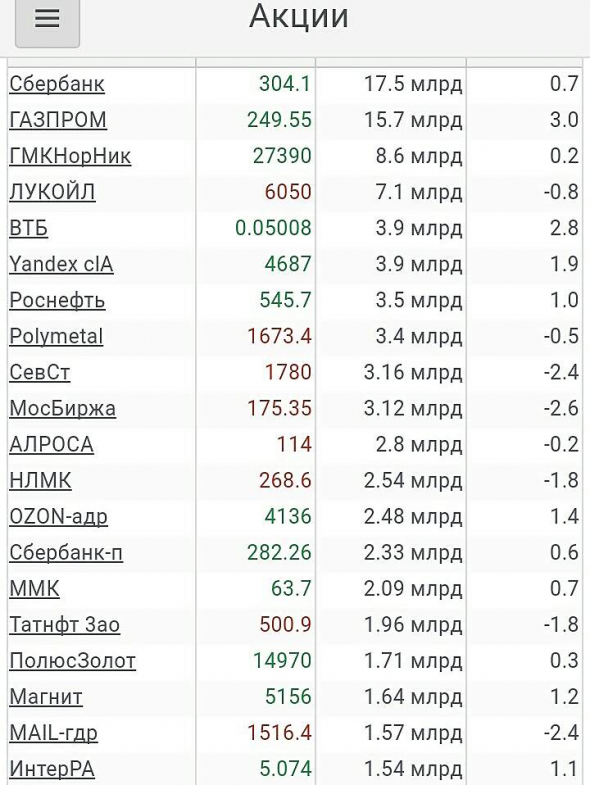 Просто, словно выжать лимон