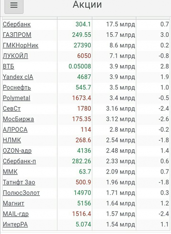 Просто, словно выжать лимон