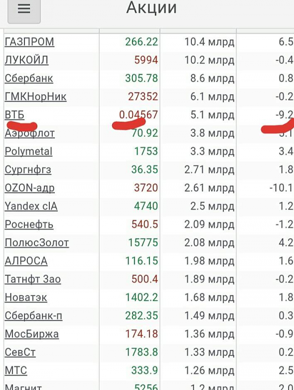 Просто, словно выжать лимон