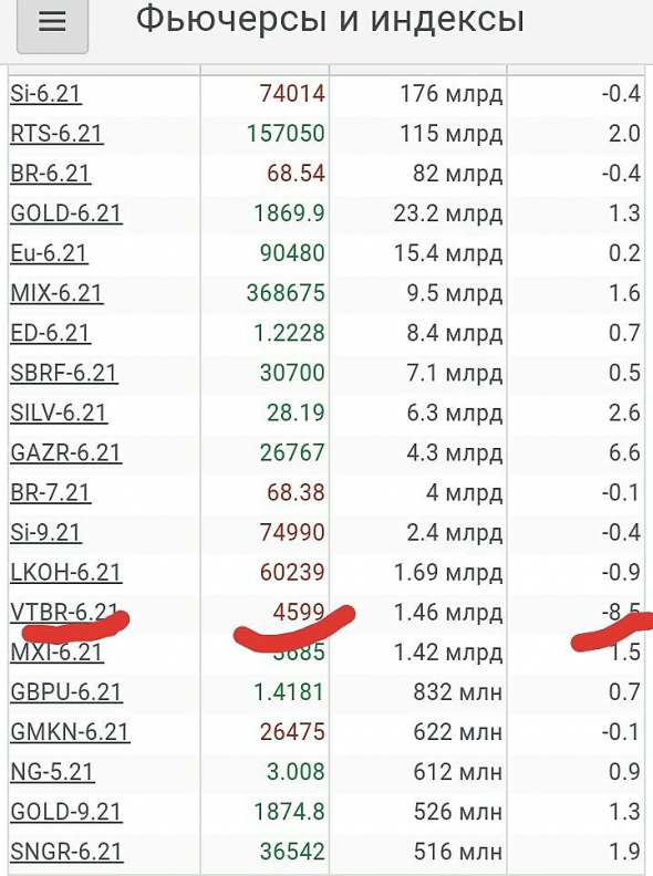 Просто, словно выжать лимон