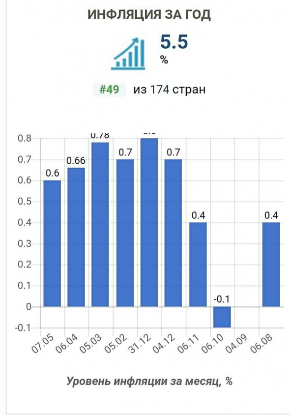 Сегодня ты живешь - сегодняшним живи vs " ..  обычная ложь, наглая ложь и статистика"