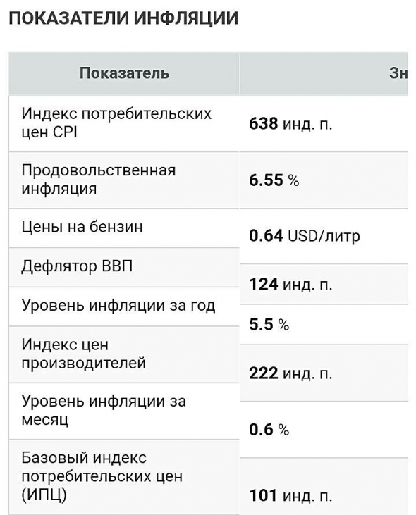 Сегодня ты живешь - сегодняшним живи vs " ..  обычная ложь, наглая ложь и статистика"