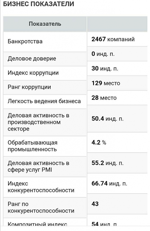 Сегодня ты живешь - сегодняшним живи vs " ..  обычная ложь, наглая ложь и статистика"