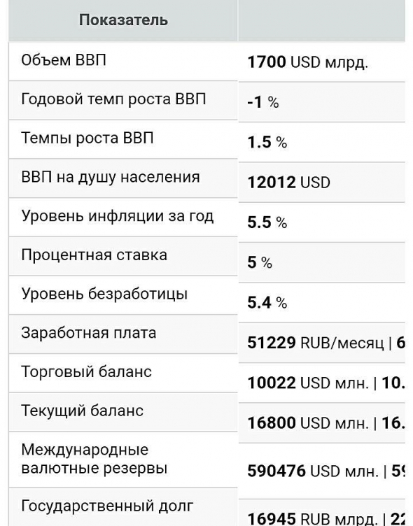 Сегодня ты живешь - сегодняшним живи vs " ..  обычная ложь, наглая ложь и статистика"