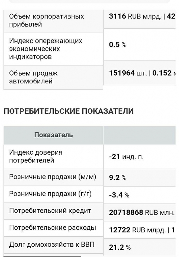 Сегодня ты живешь - сегодняшним живи vs " ..  обычная ложь, наглая ложь и статистика"