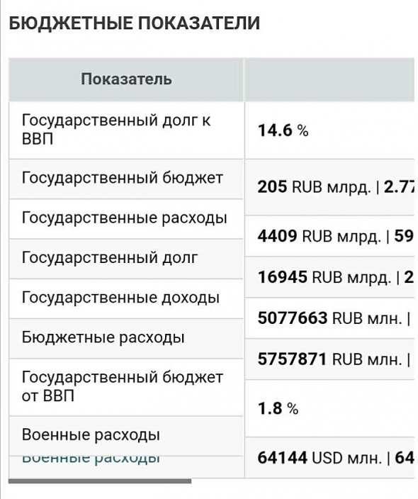 Сегодня ты живешь - сегодняшним живи vs " ..  обычная ложь, наглая ложь и статистика"