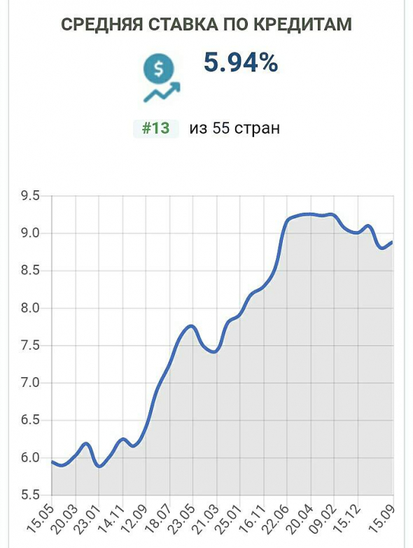 Сегодня ты живешь - сегодняшним живи vs " ..  обычная ложь, наглая ложь и статистика"