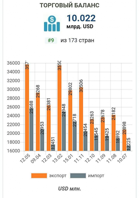 Сегодня ты живешь - сегодняшним живи vs " ..  обычная ложь, наглая ложь и статистика"