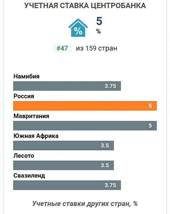 Сегодня ты живешь - сегодняшним живи vs " ..  обычная ложь, наглая ложь и статистика"