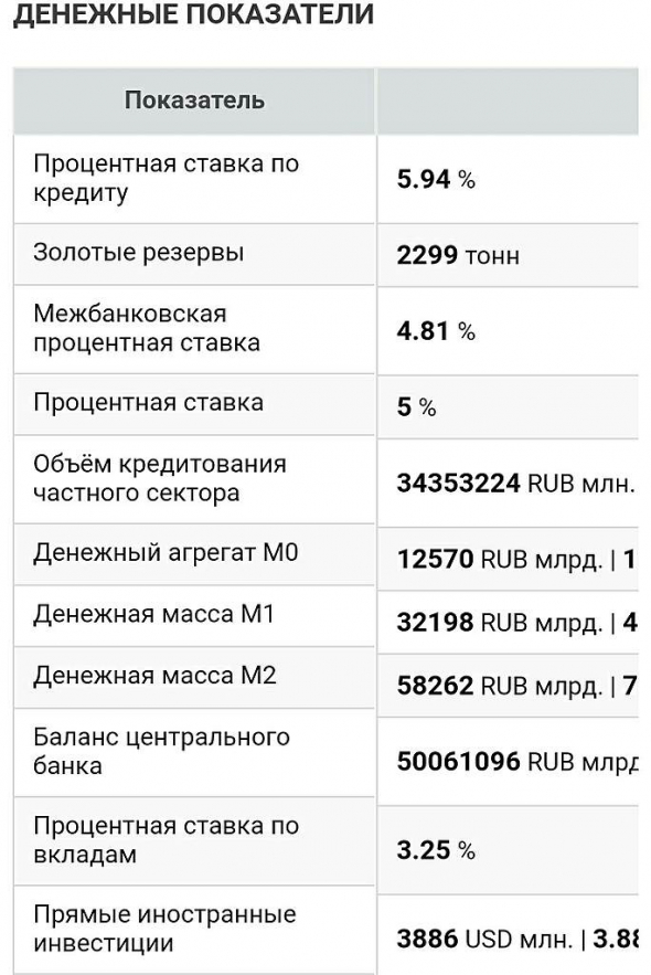 Сегодня ты живешь - сегодняшним живи vs " ..  обычная ложь, наглая ложь и статистика"