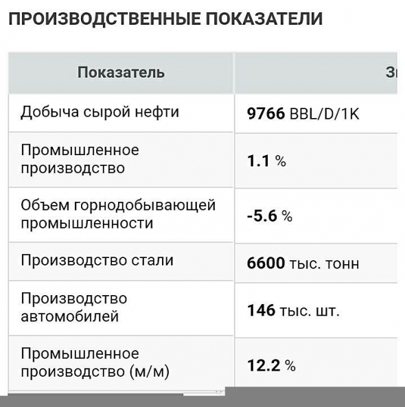 Сегодня ты живешь - сегодняшним живи vs " ..  обычная ложь, наглая ложь и статистика"