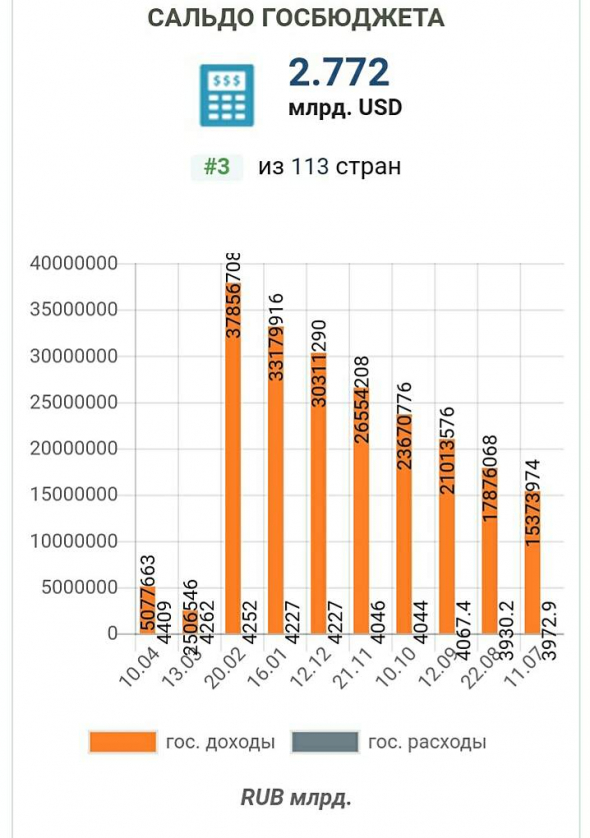 Сегодня ты живешь - сегодняшним живи vs " ..  обычная ложь, наглая ложь и статистика"