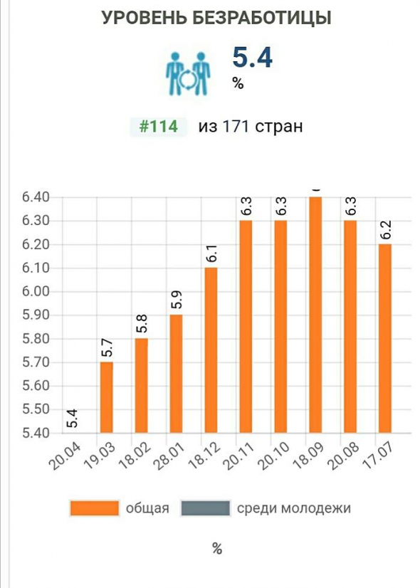 Сегодня ты живешь - сегодняшним живи vs " ..  обычная ложь, наглая ложь и статистика"