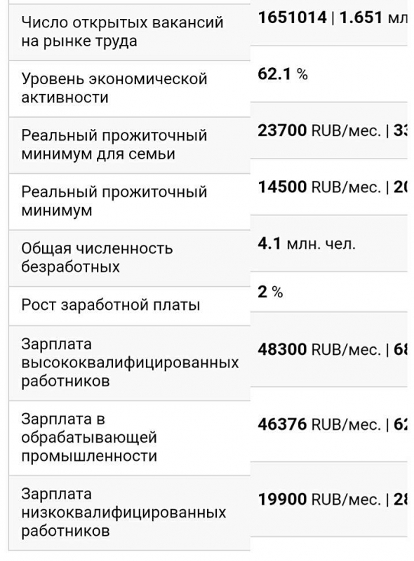 Сегодня ты живешь - сегодняшним живи vs " ..  обычная ложь, наглая ложь и статистика"