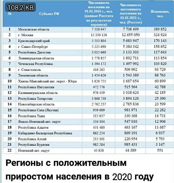 Сегодня ты живешь - сегоднящним живи vs разговор где жить лучше и опять статданные