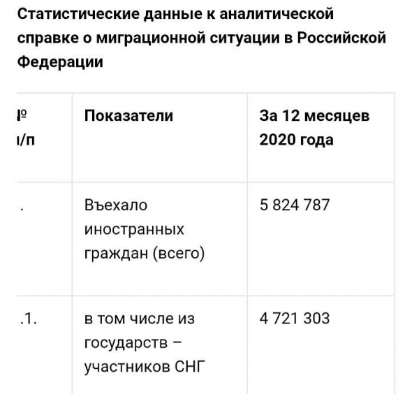 Сегодня ты живешь - сегоднящним живи vs разговор где жить лучше и опять статданные