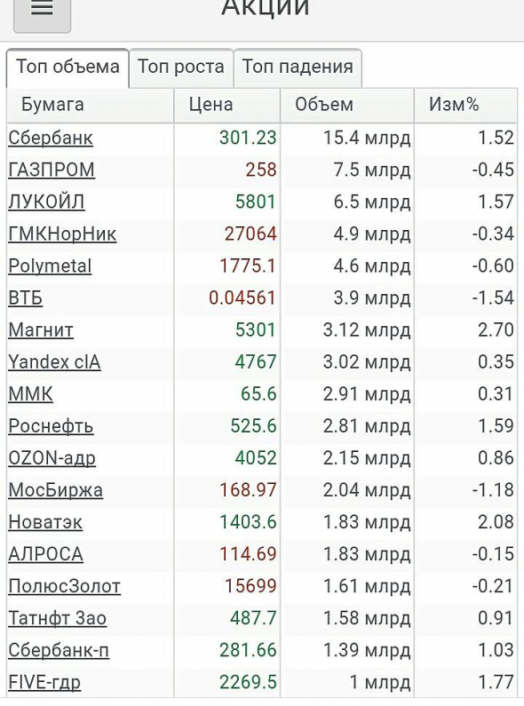 Просто, словно выжать лимон