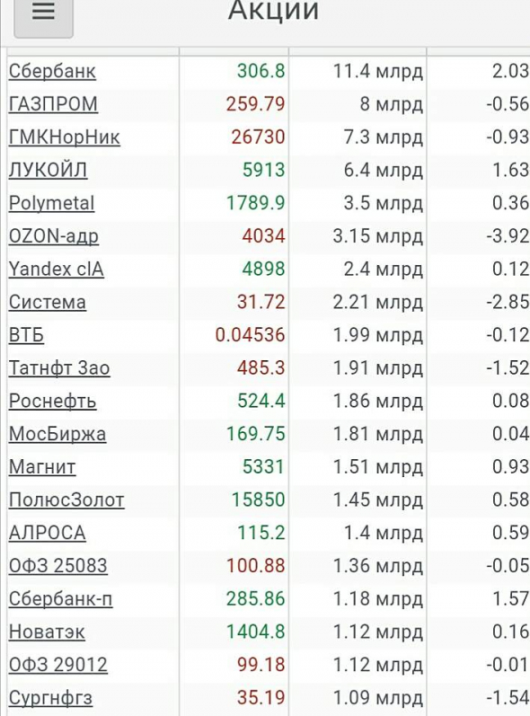 Просто, словно выжать лимон