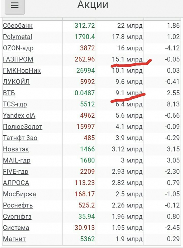 Просто, словно выжать лимон