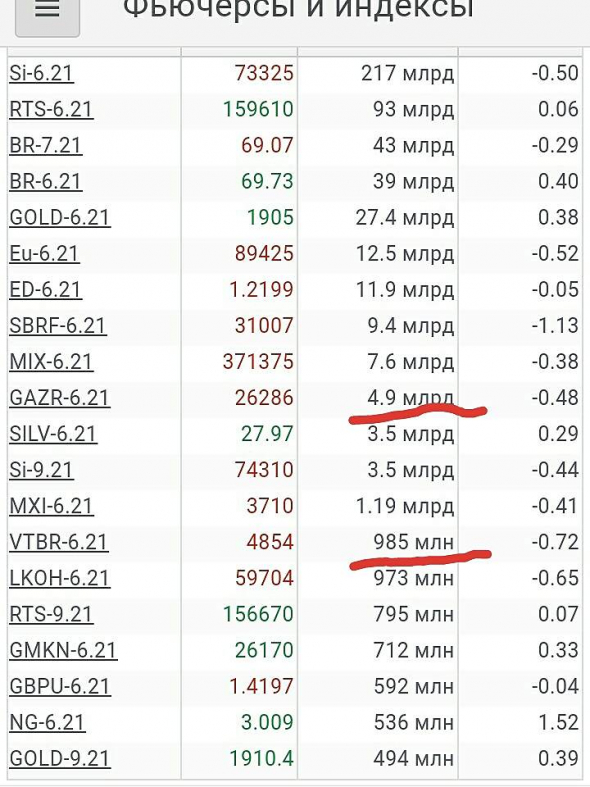 Просто, словно выжать лимон