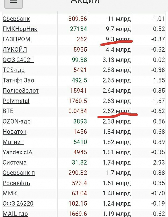 Просто, словно выжать лимон