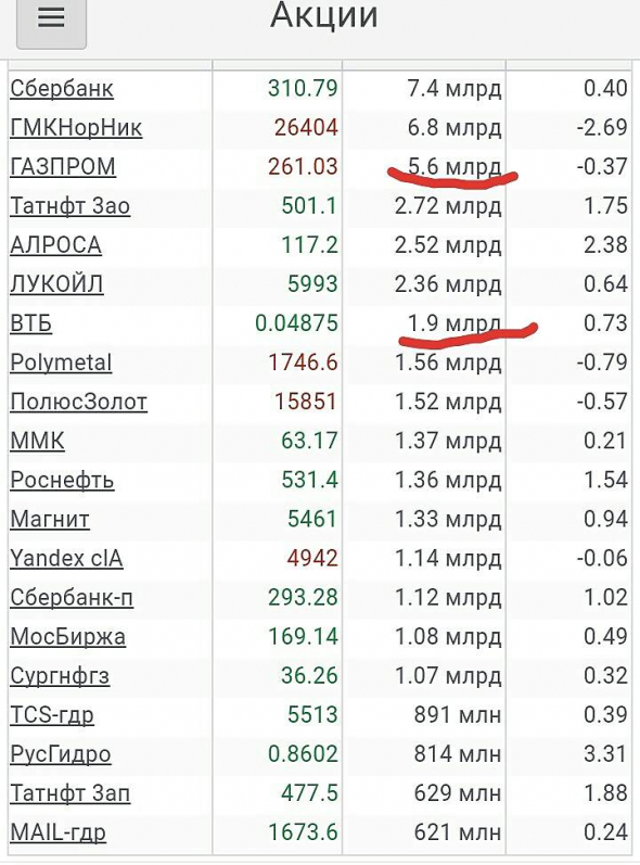 Просто, словно выжать лимон