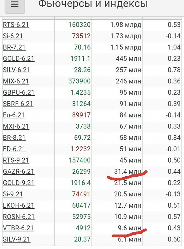 Просто, словно выжать лимон