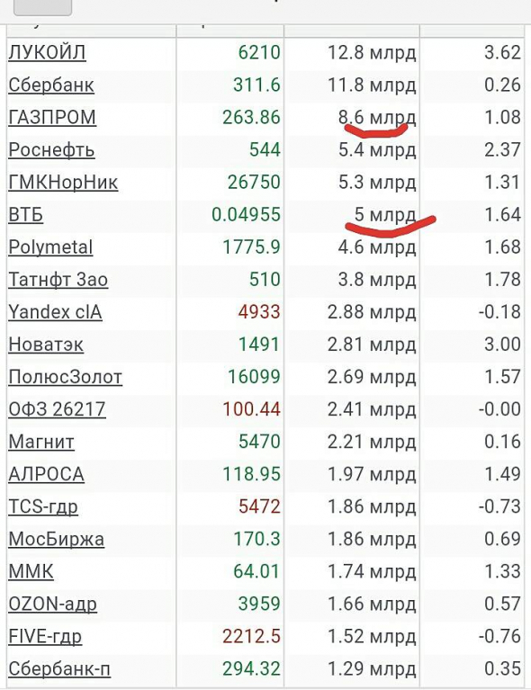 Просто, словно выжать лимон