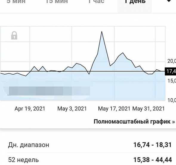 Просто, словно выжать лимон