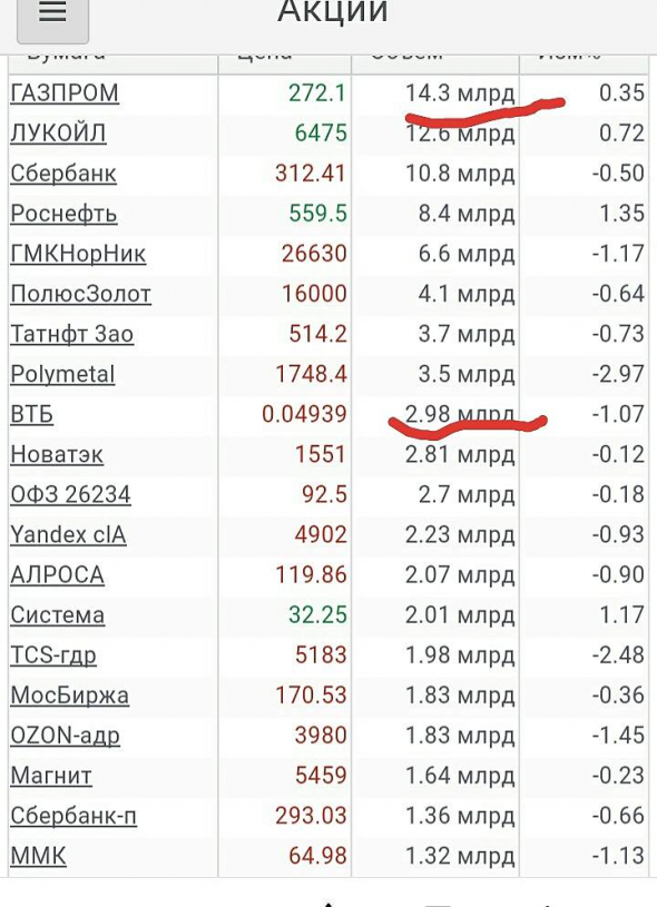 Просто, словно выжать лимон