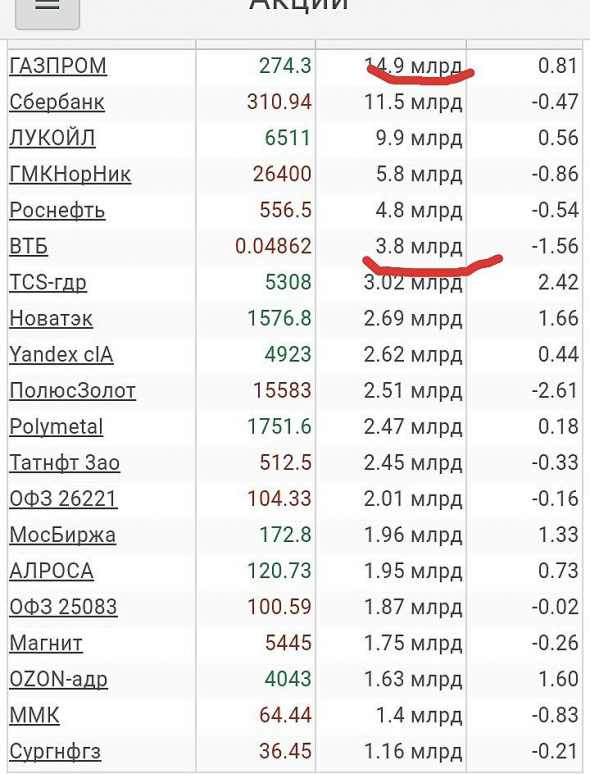 Просто, словно выжать лимон