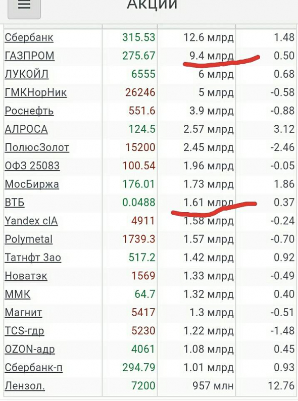 Просто, словно выжать лимон