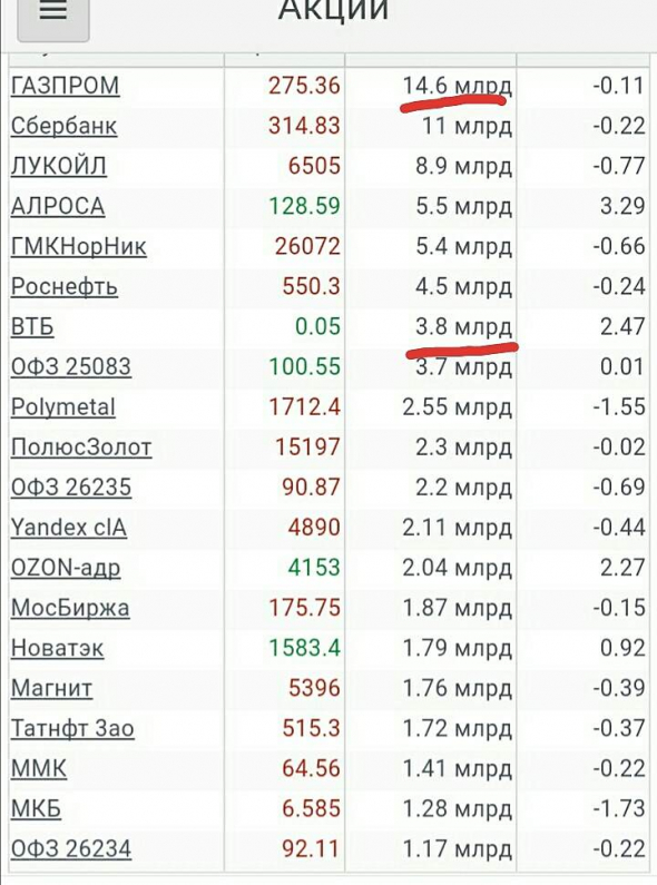 Просто, словно выжать лимон