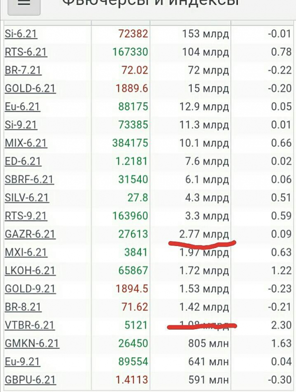 Просто, словно выжать лимон