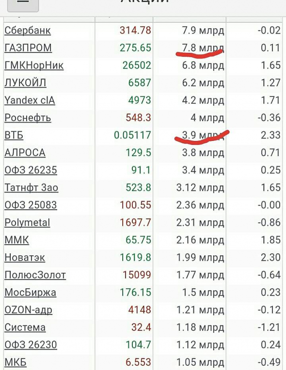 Просто, словно выжать лимон