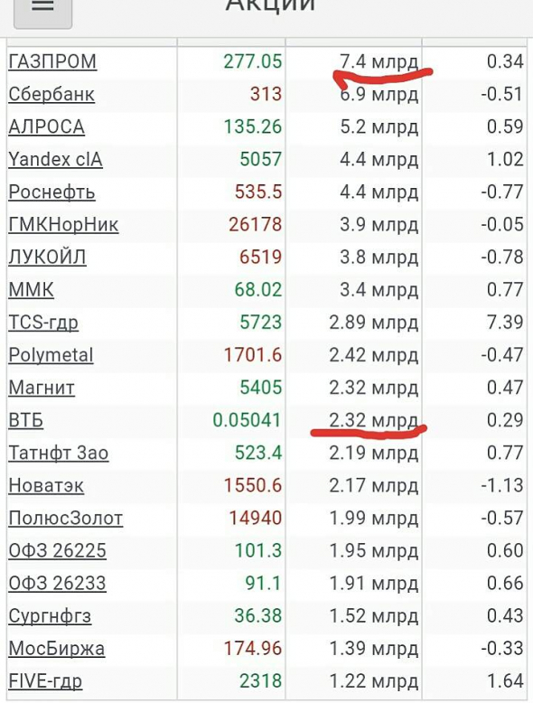 Просто, словно выжать лимон