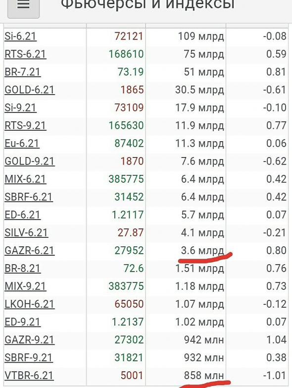 Просто, словно выжать лимон